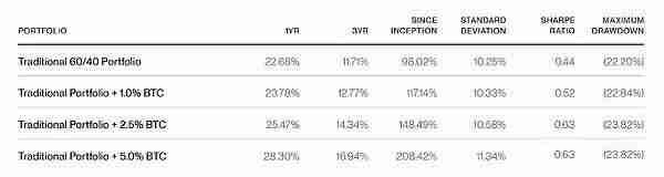 Bitwise:投资者买比特币还是黄金?我来帮大家分析